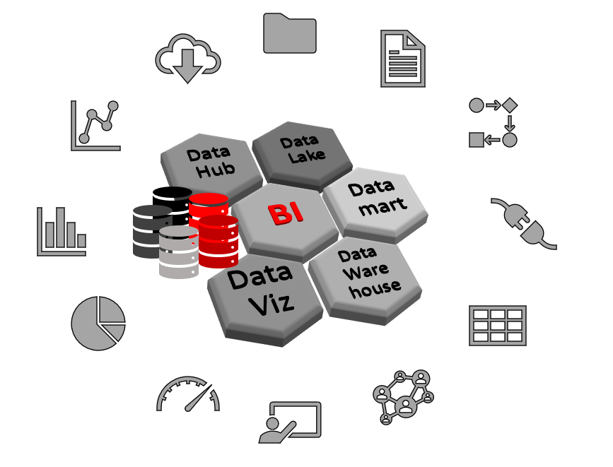 img-business-intelligence Schéma descriptif des offres
